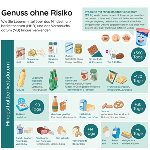 Genuss ohne Risiko - Karte MHD+