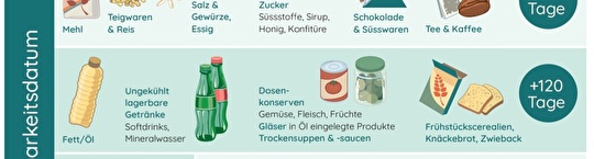 Genuss ohne Risiko - Karte MHD+