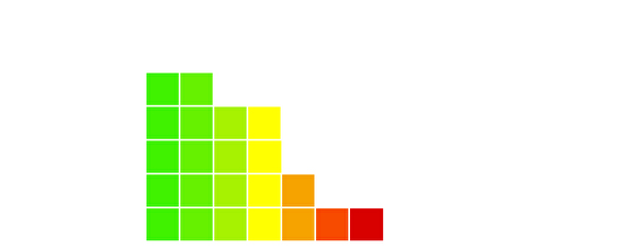 Grafik Haushaltgeräte