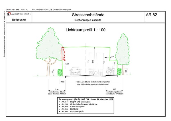 Strassenabstände