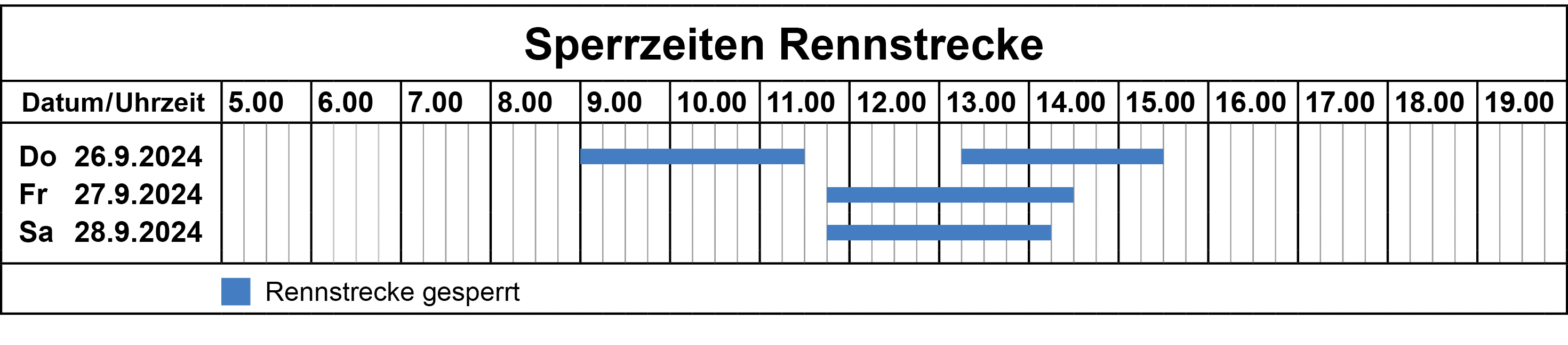 Sperrzeiten