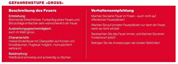 Waldbrandgefahr Verhaltensempfehlungen Gefahrenstufe gross