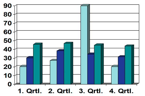 Statistik