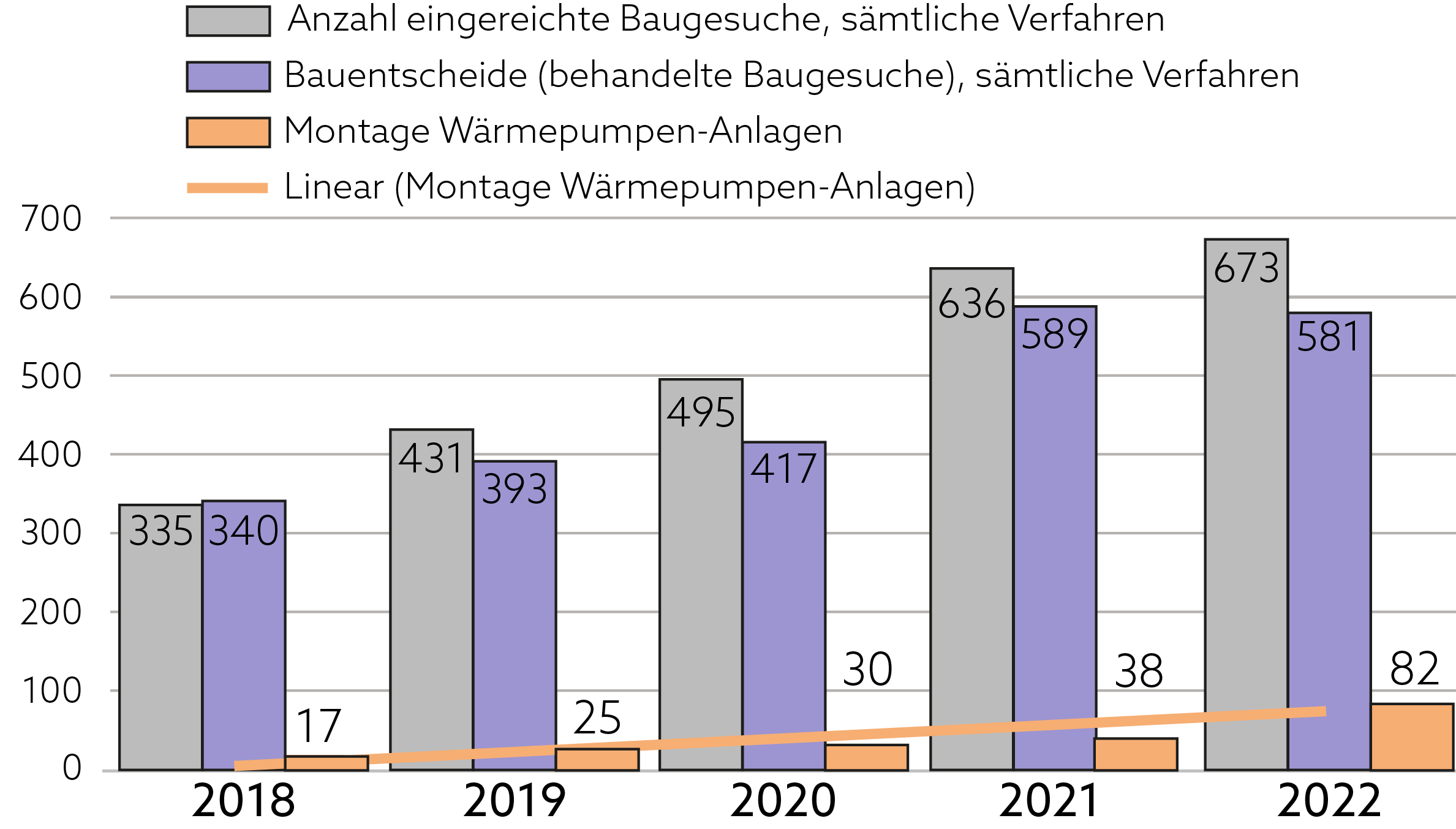 Grafik