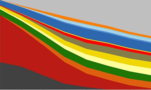 Absenkpfad Wärme Sachplan Energie