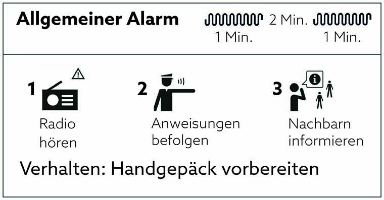 Grafik Allgemeiner Alarm