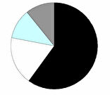 Statistikgrafik