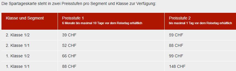 Spartageskarte_NEU