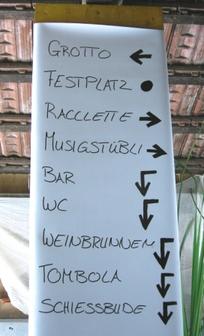 Wegweiser zu den verschiedenen Beizen