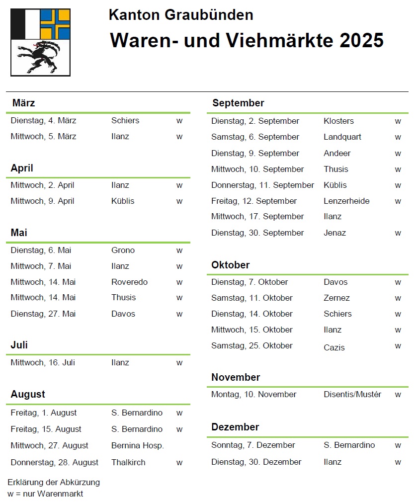 Warenmaktverzeichnis