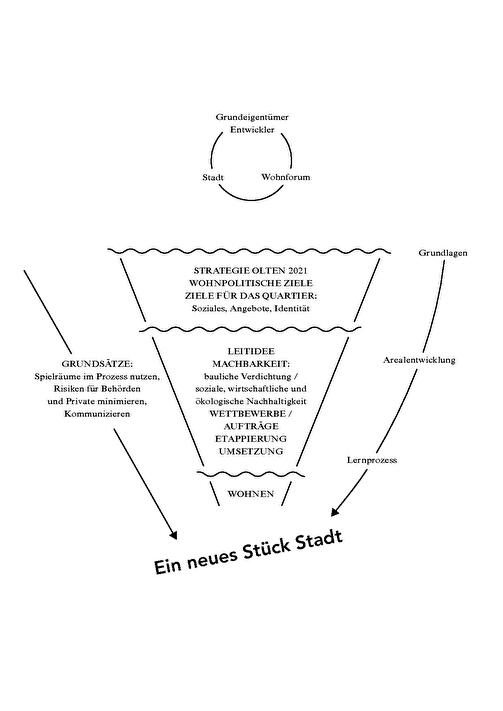 Trichter Wohnpolitik