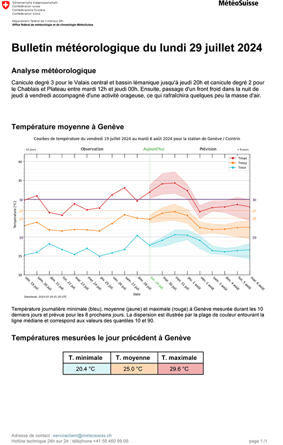Canicule