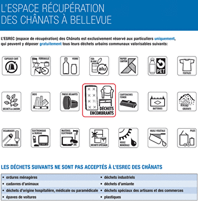 logo avec tous les déchets existants