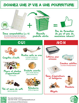 comment utiliser la P'tite Poubelle Verte