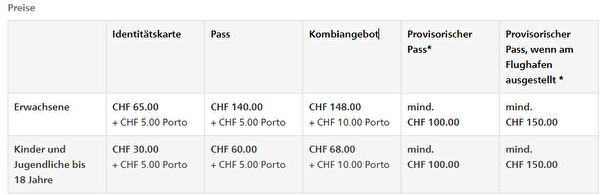 ID-Karte und Schweizer Pass