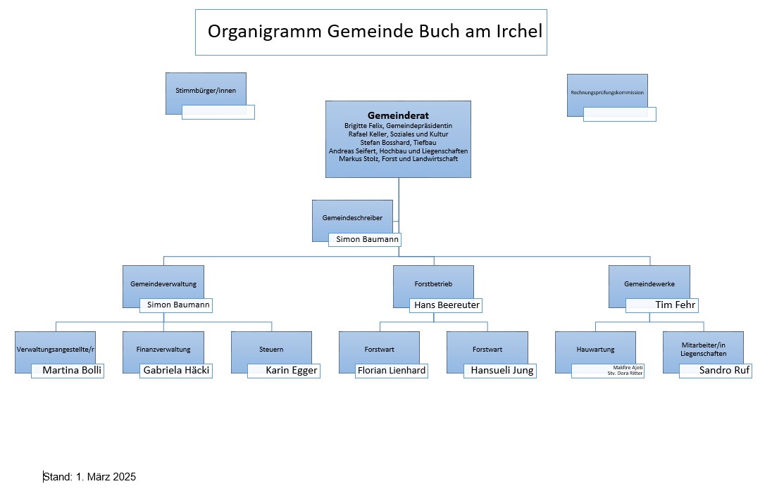 Organigramm