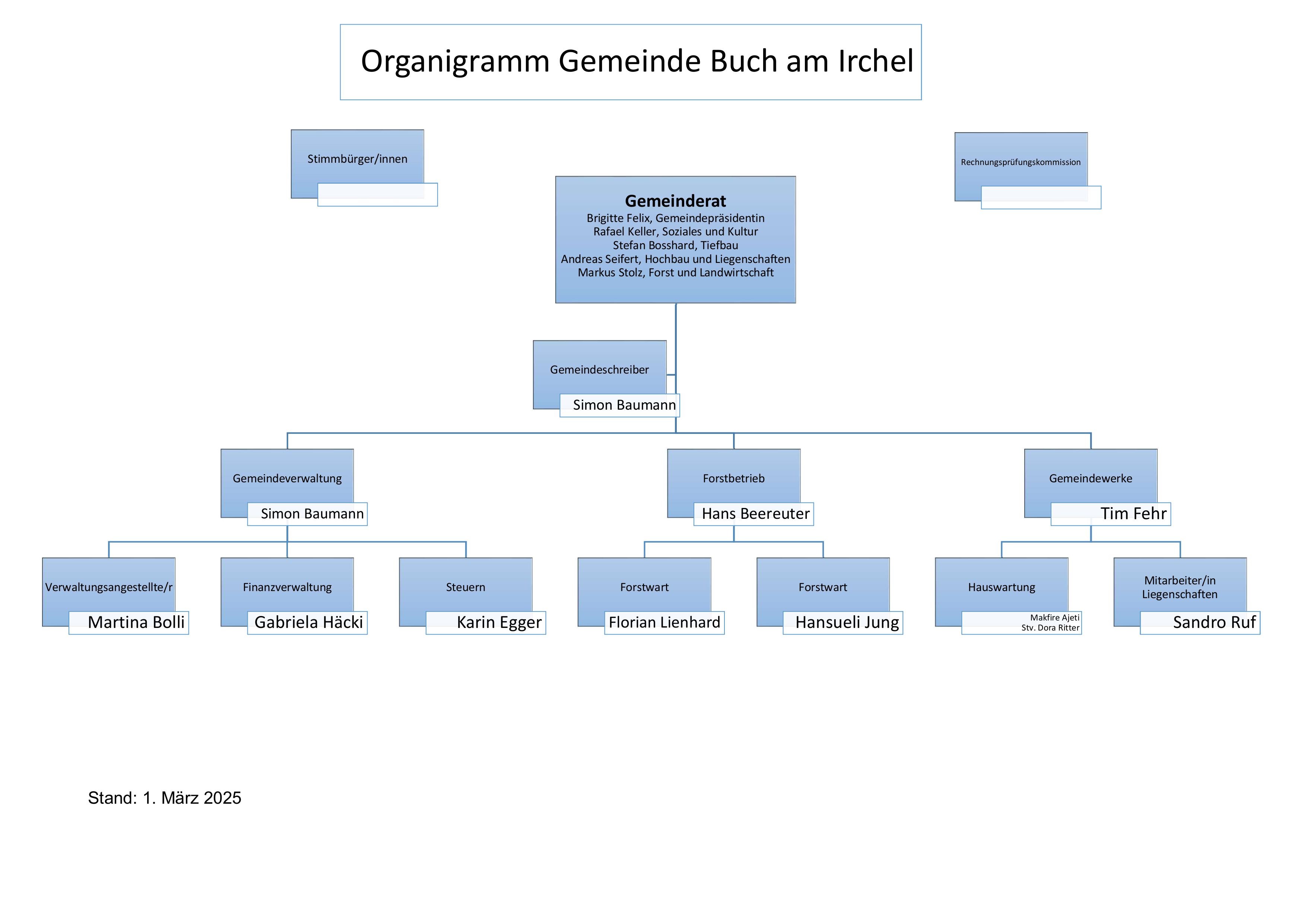 Organigramm
