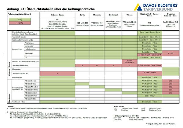 VBD Fahrausweis