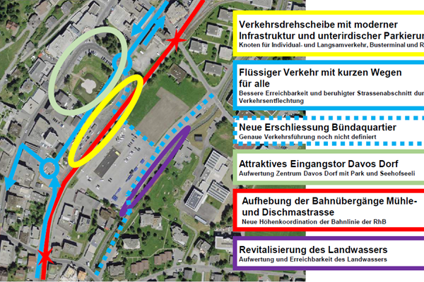 Neues Ortszentrum Davos Dorf