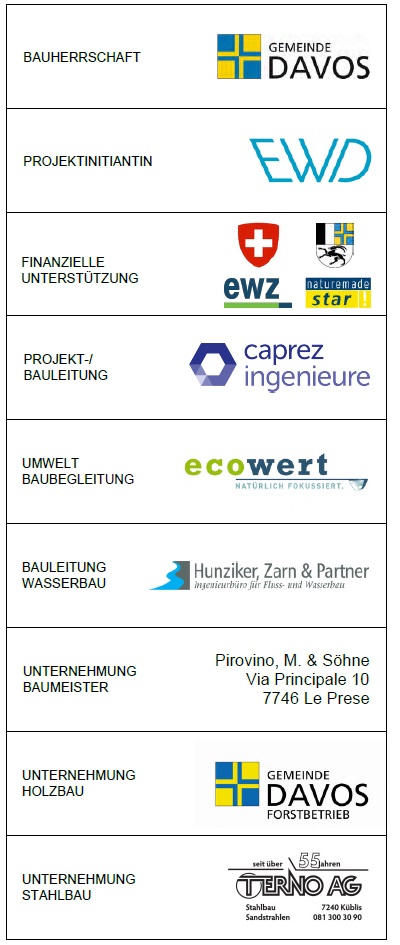 Projektpartner