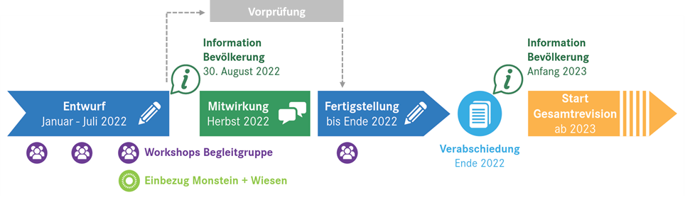 Vorprüfung