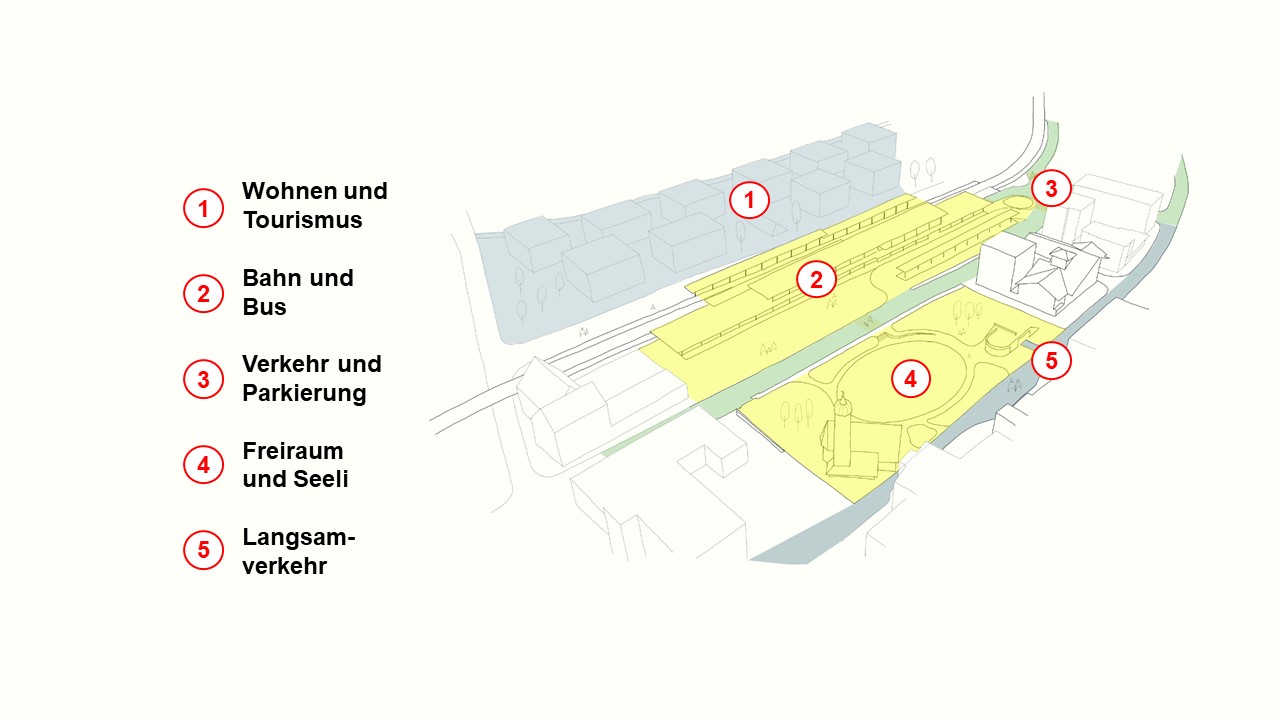 neues Ortszentrum Davos Dorf