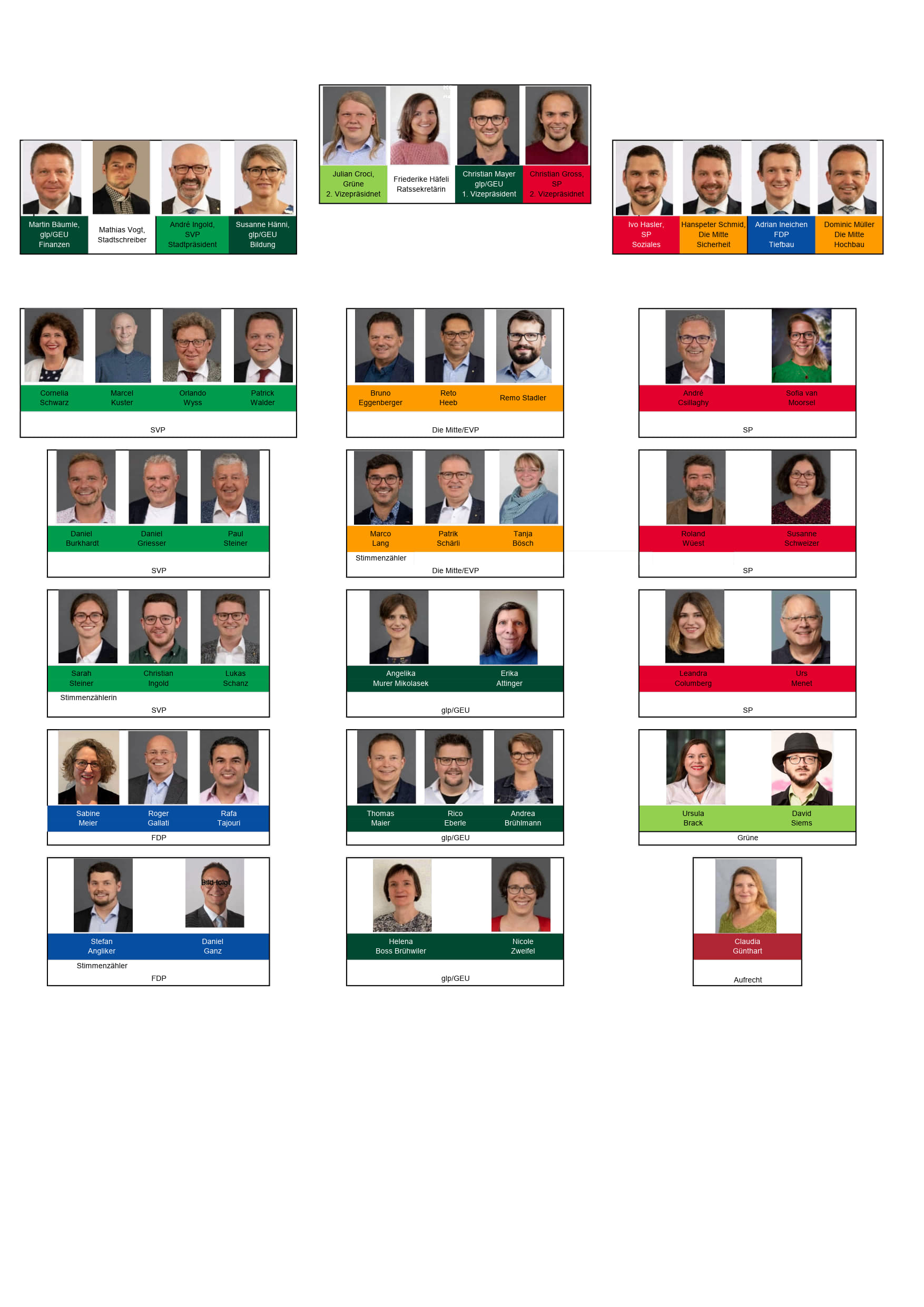 Sitzordnung Gemeinderat Dübendorf