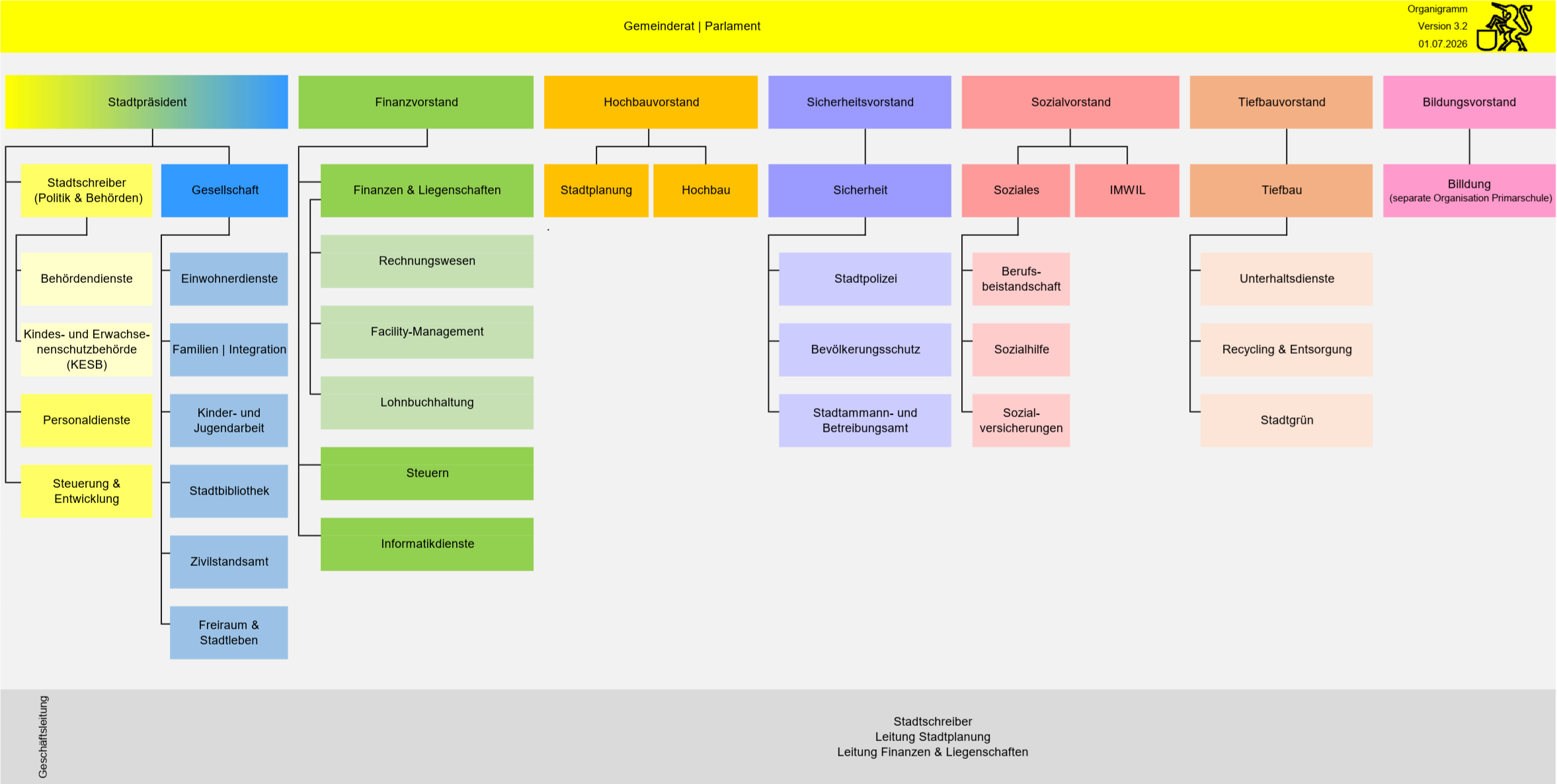 Organigramm Stadtverwaltung