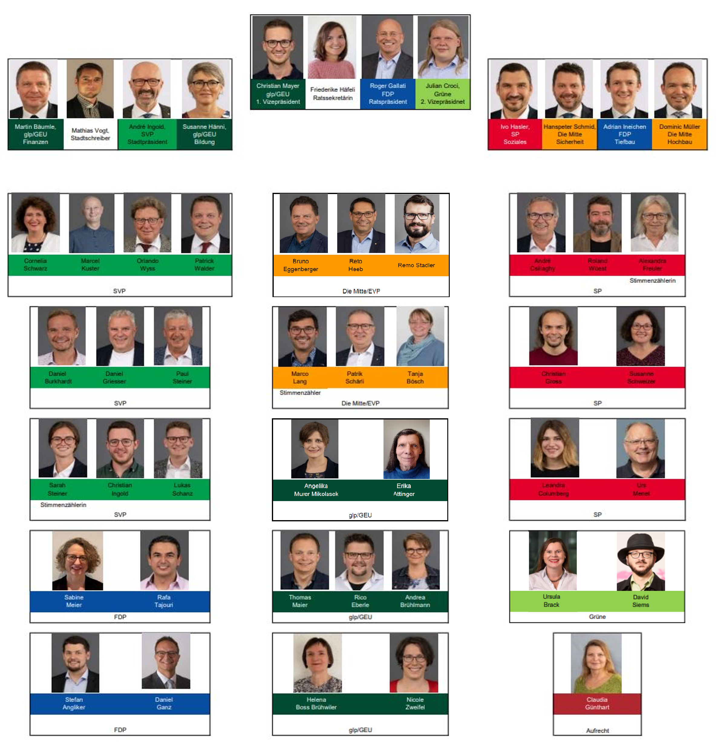 Sitzordnung Gemeinderat Dübendorf