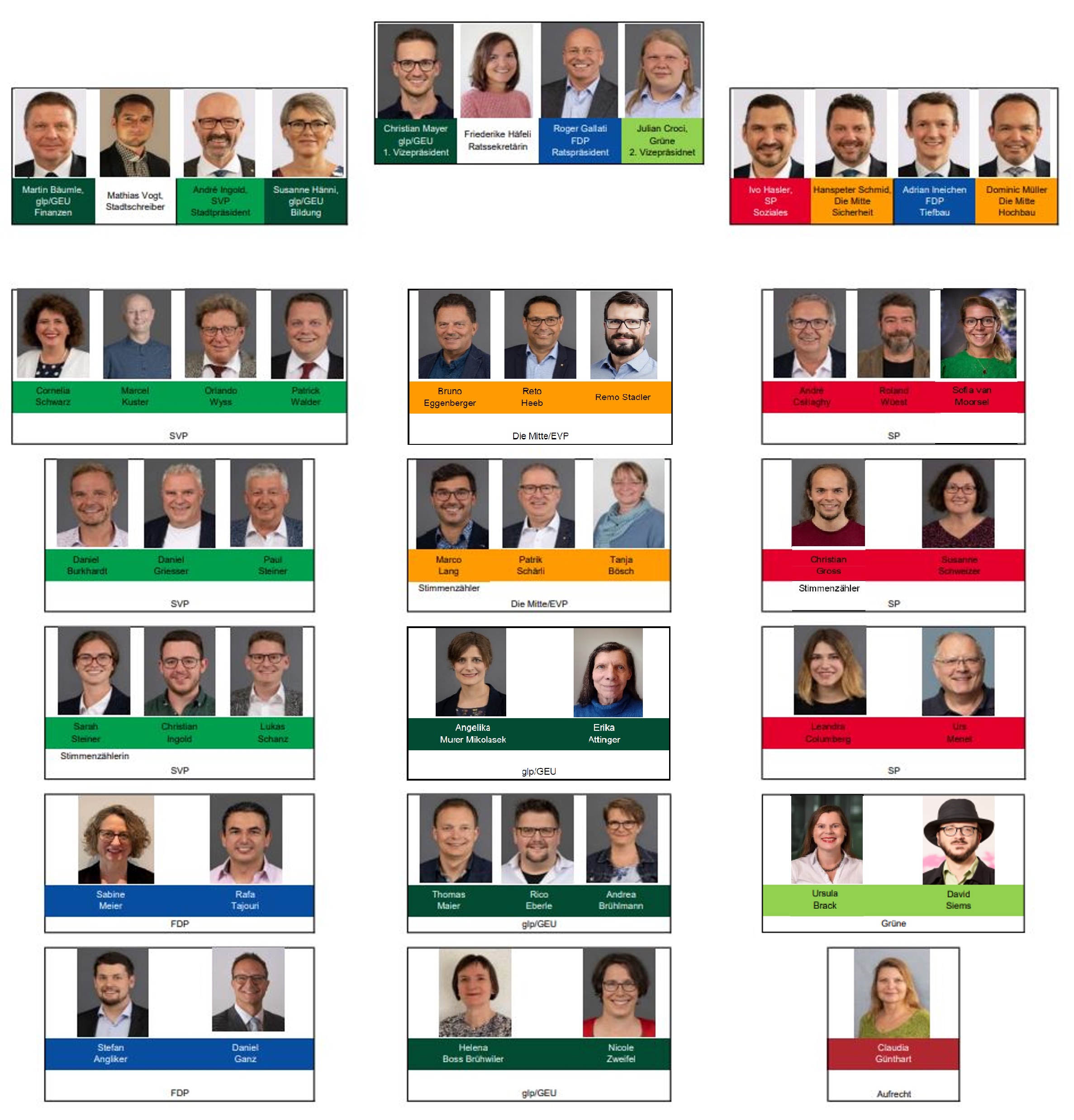 Sitzordnung Gemeinderat Dübendorf