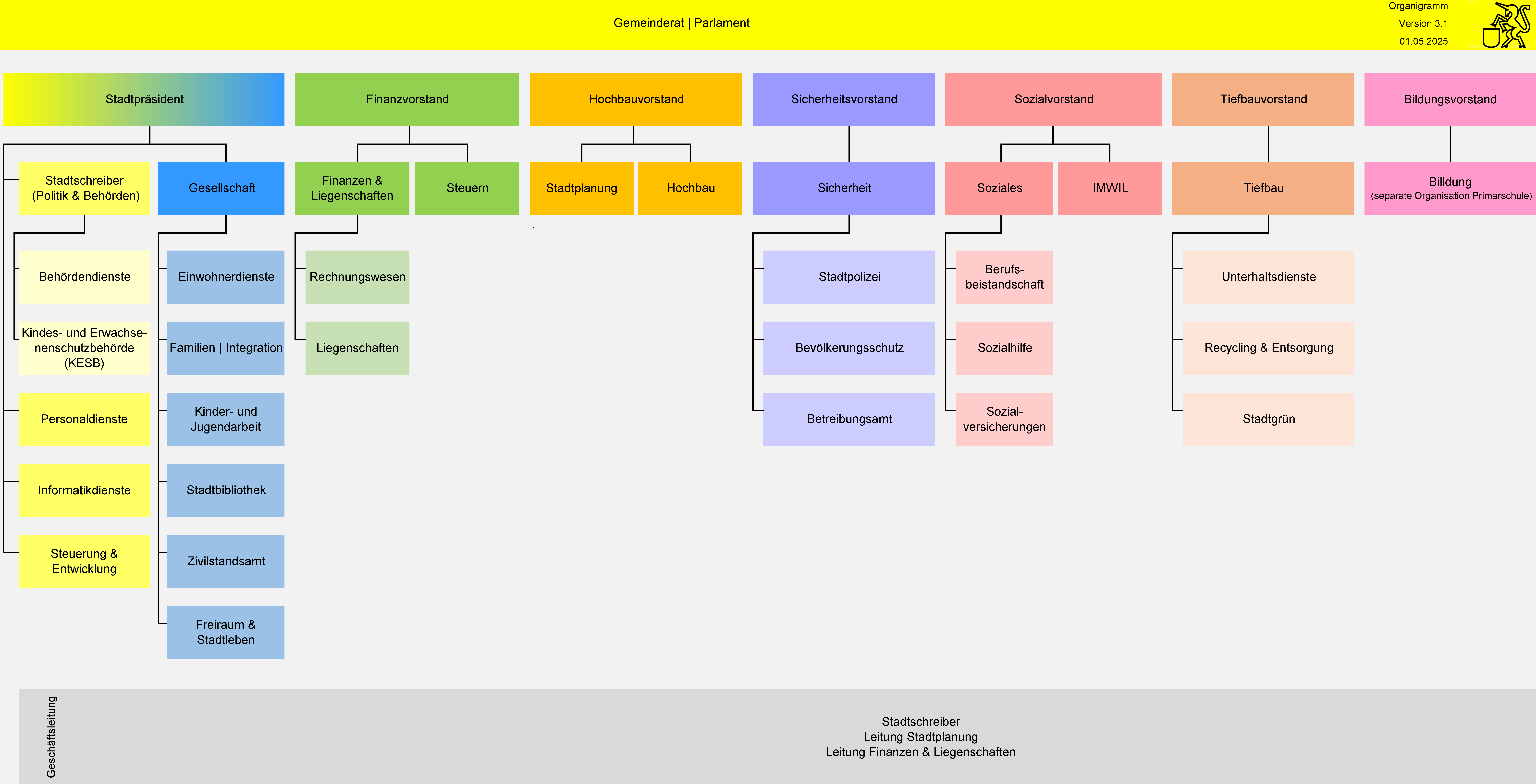 Organigramm Stadtverwaltung