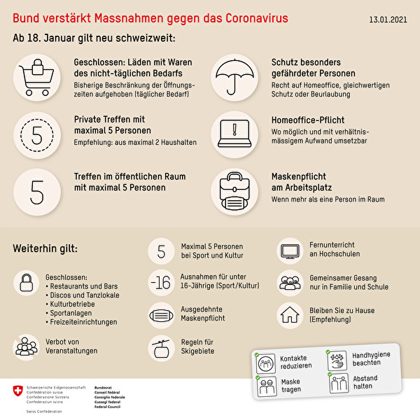 Übersichtsgrafik über die Schutzmassnahmen