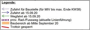 Grafik Inwilerriedstrasse Legende