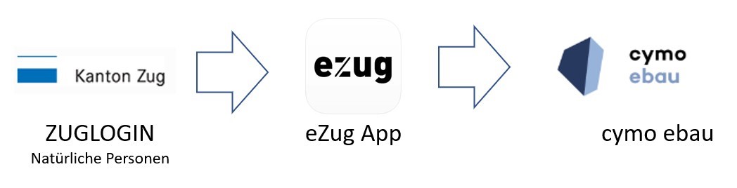 Grafik cymo ebau