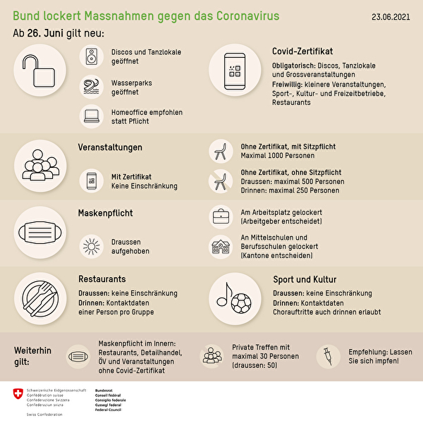 Grafik Massnahmen ab 26. Juni