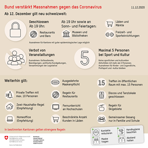 Corona-Schutzmassnahmen des Bundesrats vom 11.12.2020