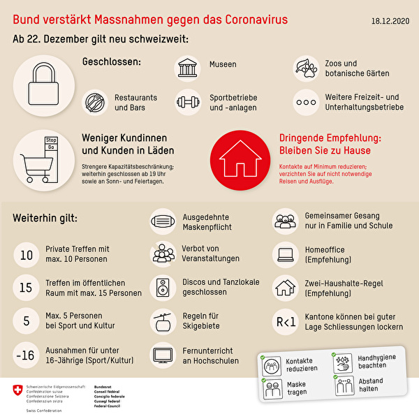 Grafik zu den Schutzmassnahmen vom 18.12.2020