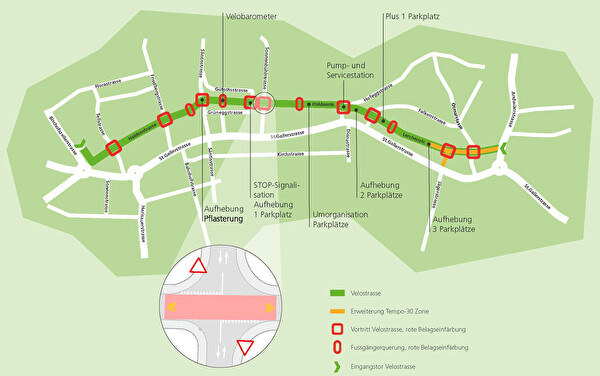 Plan Velostrasse