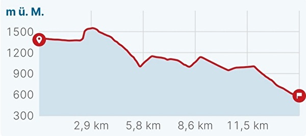 Höhendiagramm Leukerbad-Salgesch