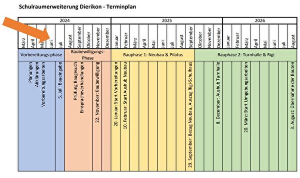 Terminplan