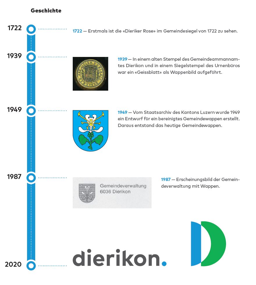Geschichte Wappen