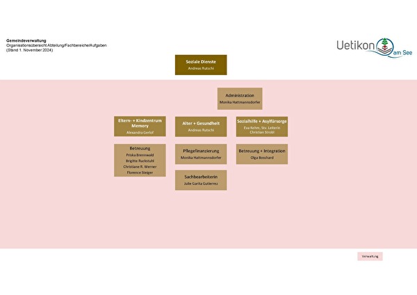 Organigramm Soziale Dienste