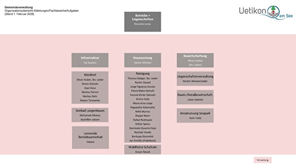 Organigramm Betriebe + Liegenschaften