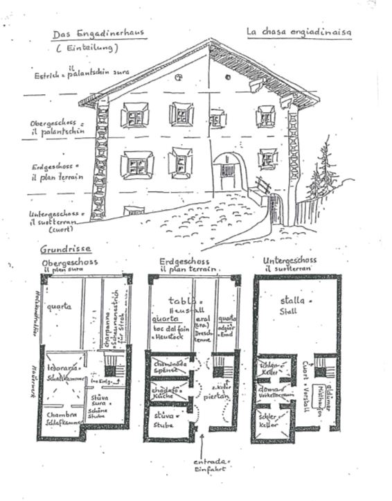 Engadinerhaus