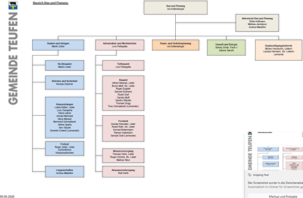 Organigramm Bereich Bau und Planung