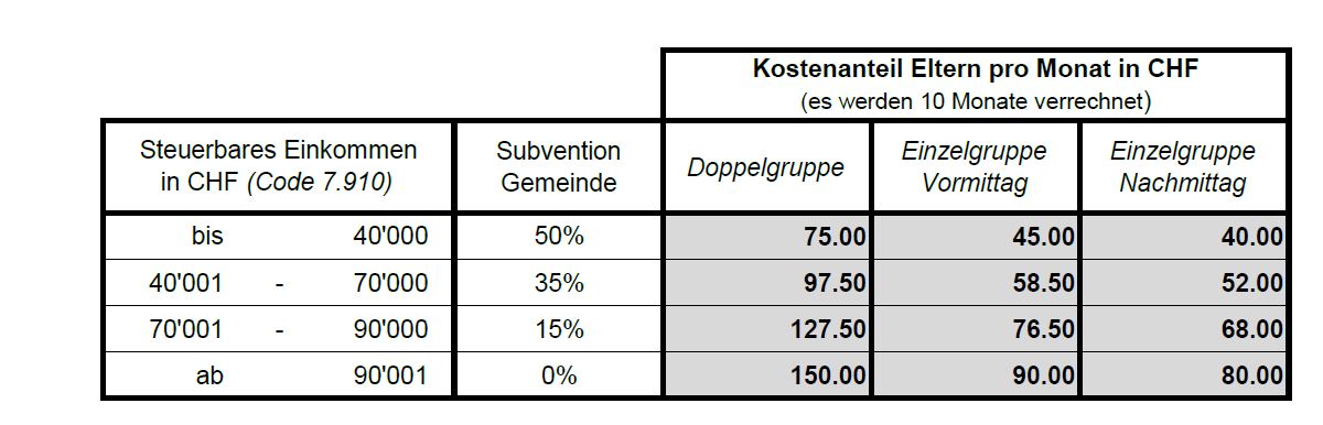 Kosten Spielgruppe
