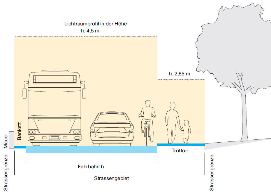 Lichtraumprofil