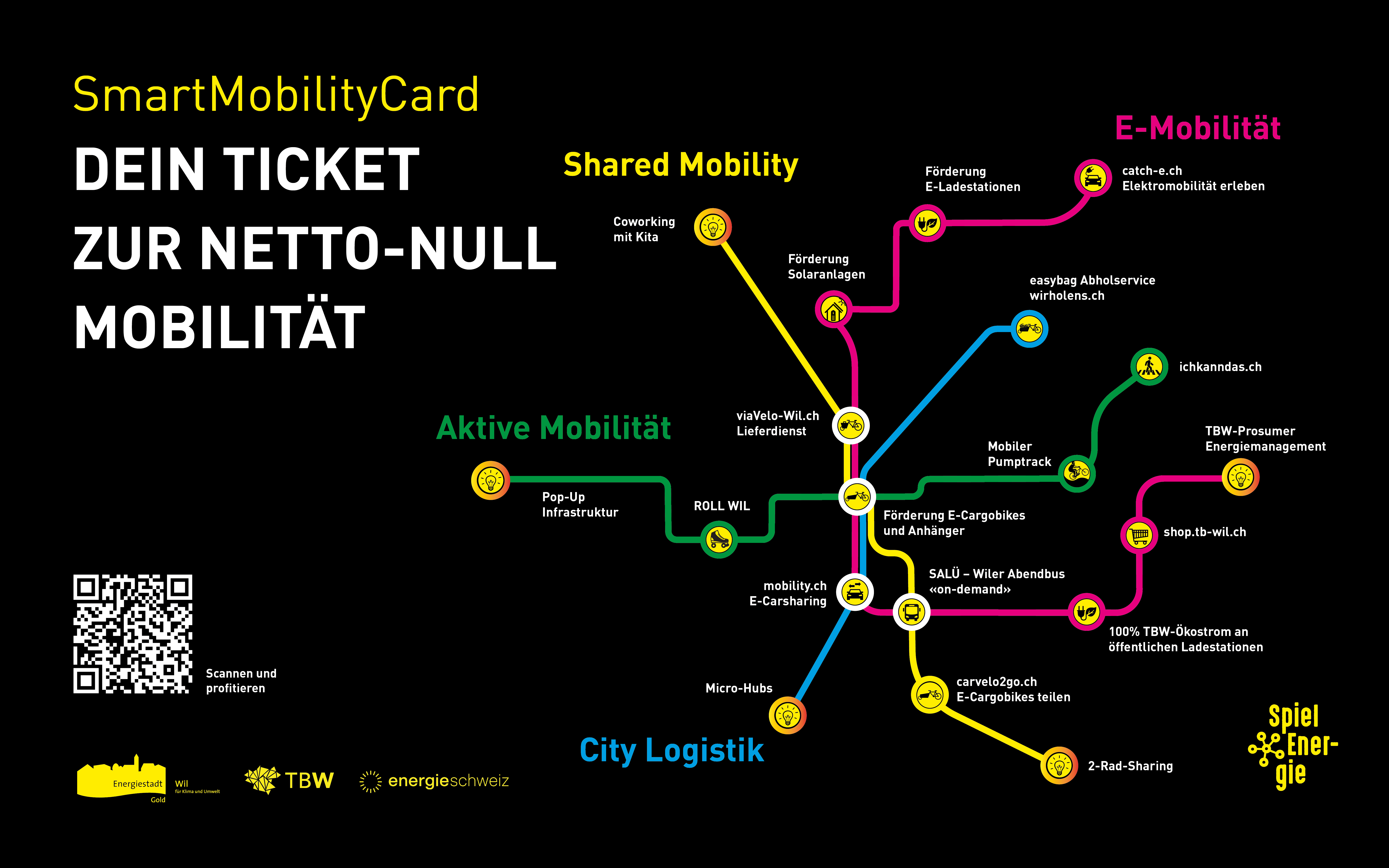 Spiel Energie Mobility Card