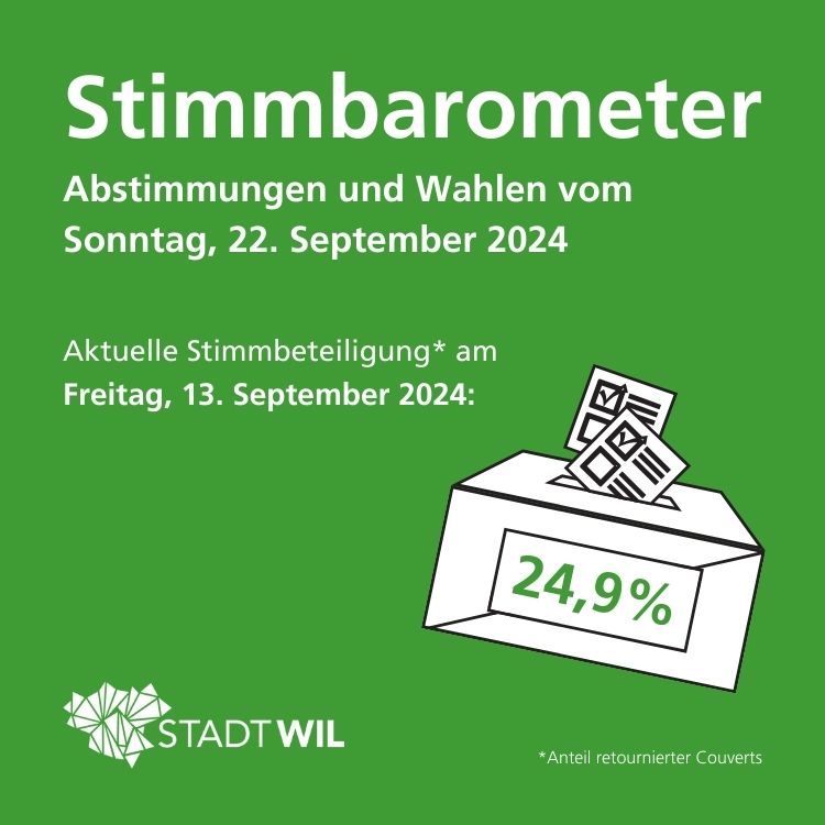 Stimmbarometer 13. September 2024.jpg