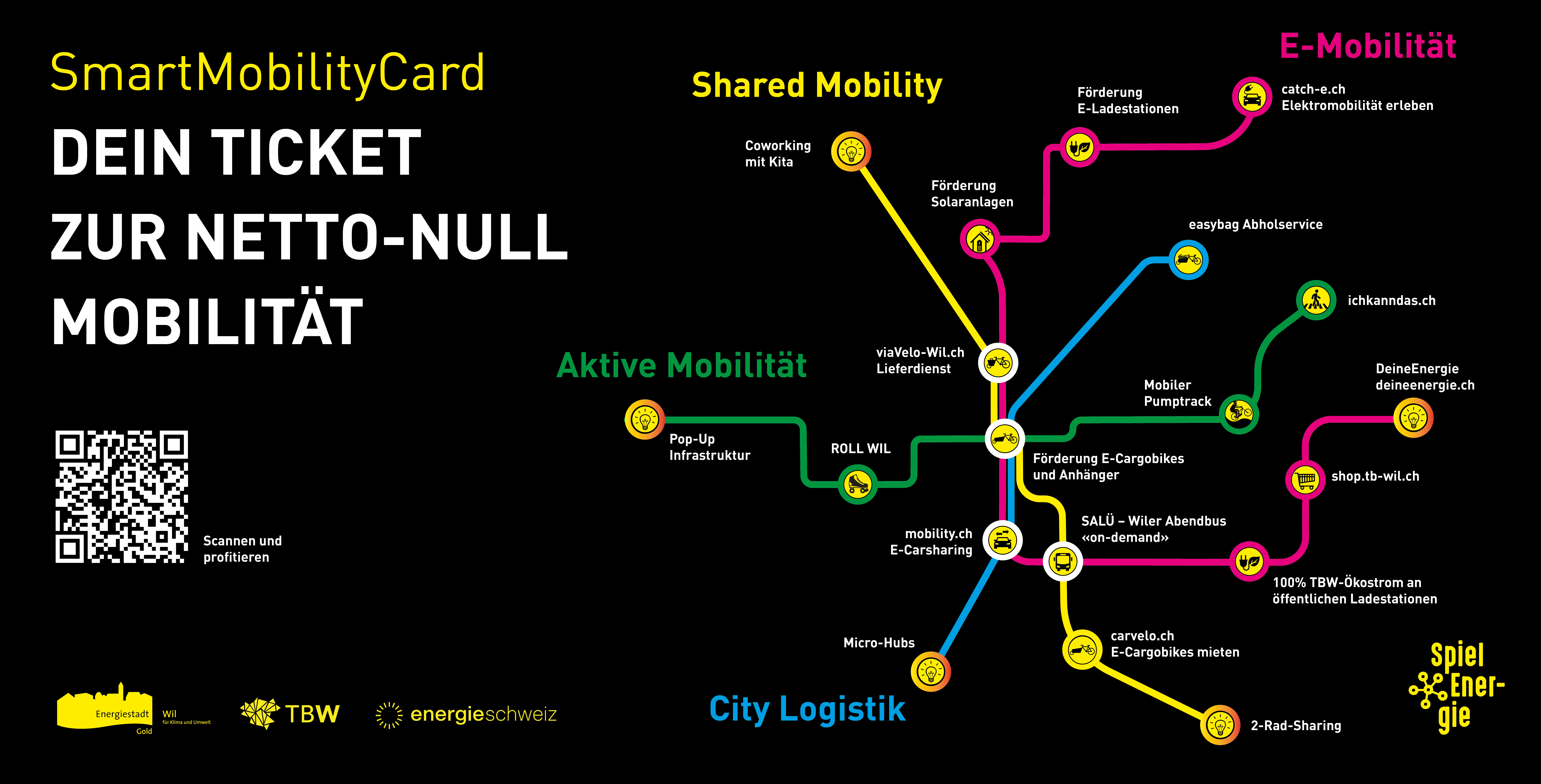 P21020_Spiel Energie SmartMobilityCard_2024_3400x1730 schwarz.png